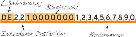 IBAN Infografik downloaden und in Website einbinden. Iban Infografik downloaden