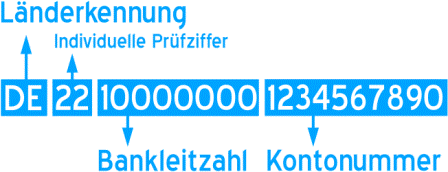IBAN Infografik in Weiß downloaden und in die Website einfach einbinden. Iban Infografik in Weiß downloaden