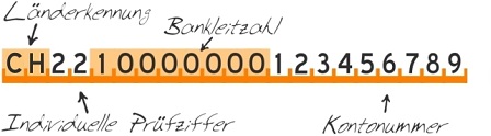 IBAN Rechner Schweiz